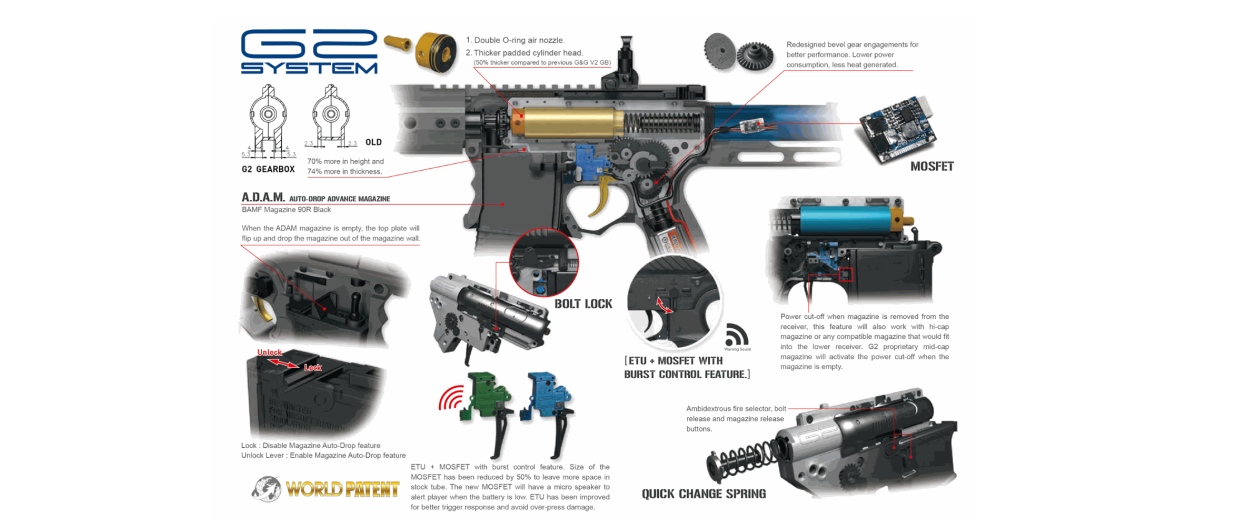 G&G Armament G2 rendszer